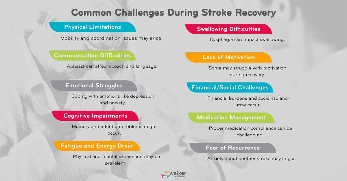 A Guide For What To Expect During The Stroke Recovery Timeline